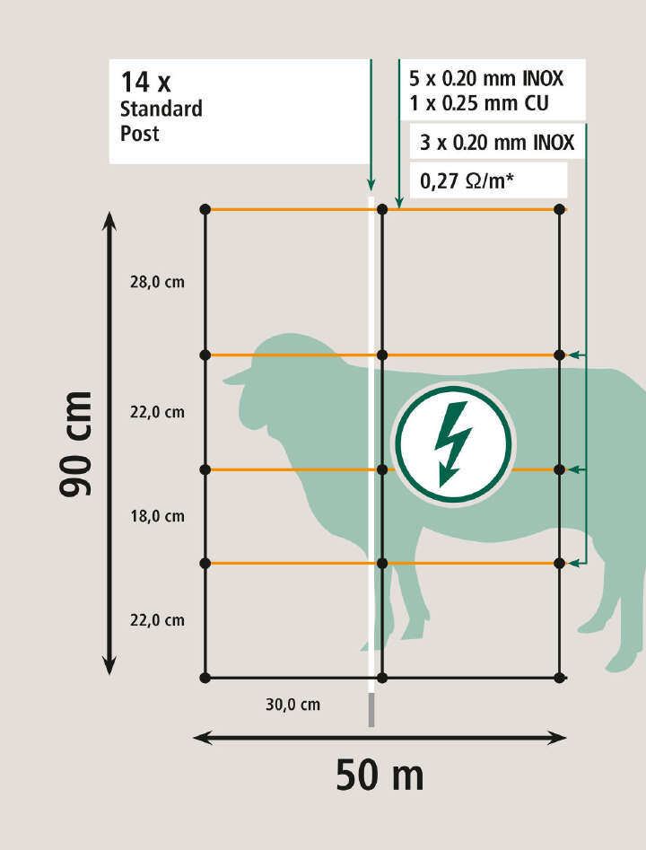 TITAN Schafnetz TitanLight Net mit Einzelspitze